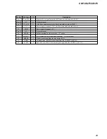 Preview for 29 page of Sony CDP-CE275 - Carousel Cd Player 5 Discs Service Manual