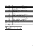 Preview for 35 page of Sony CDP-CE545 - Compact Disc Player Service Manual