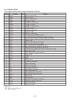 Preview for 22 page of Sony CDP-CX200 Service Manual