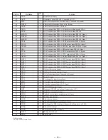 Preview for 23 page of Sony CDP-CX200 Service Manual