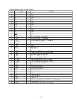 Preview for 25 page of Sony CDP-CX200 Service Manual