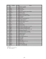 Preview for 45 page of Sony CDP-CX260 - 200 Disc Cd Changer Service Manual