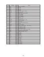 Preview for 47 page of Sony CDP-CX260 - 200 Disc Cd Changer Service Manual