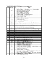 Preview for 31 page of Sony CDP-CX53 - CD Changer Service Manual