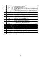 Preview for 32 page of Sony CDP-CX53 - CD Changer Service Manual