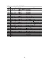 Preview for 5 page of Sony CDP-CX57 - 50 Disc Cd Changer Service Manual