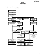 Preview for 7 page of Sony CDP-M400CS Operating Instructions  (CDPM400CS) Service Manual