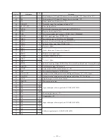 Preview for 17 page of Sony CDP-X5000 Service Manual