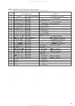 Preview for 5 page of Sony CDP-XB740 Service Manual