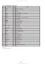 Preview for 20 page of Sony CDP-XE220 Service Manual