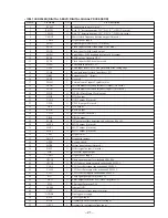 Preview for 21 page of Sony CDX-4480ESP - Am/fm Compact Disc Changer Service Manual