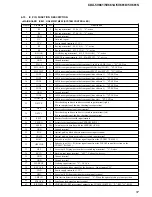 Preview for 57 page of Sony CDX-5V661A Service Manual