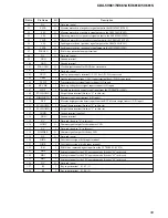 Preview for 59 page of Sony CDX-5V661A Service Manual