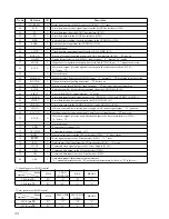 Preview for 34 page of Sony CDX-838 - Compact Disc Changer System Service Manual