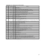 Preview for 35 page of Sony CDX-838 - Compact Disc Changer System Service Manual