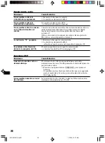 Preview for 114 page of Sony CDX-C8050X - Fm/am Compact Disc Player Operating Instructions Manual