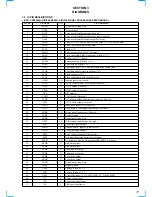 Preview for 17 page of Sony CDX-C8050X - Fm/am Compact Disc Player Service Manual