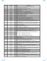 Preview for 22 page of Sony CDX-C8050X - Fm/am Compact Disc Player Service Manual