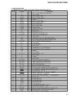 Preview for 31 page of Sony CDX-F5510  (XT-XM1) Service Manual