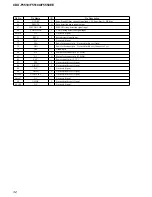 Preview for 32 page of Sony CDX-F5510  (XT-XM1) Service Manual