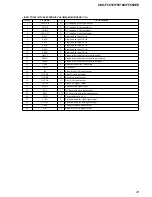 Preview for 33 page of Sony CDX-F5510  (XT-XM1) Service Manual