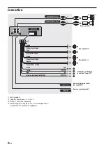 Preview for 18 page of Sony CDX-G3100UP Operating Instructions Manual