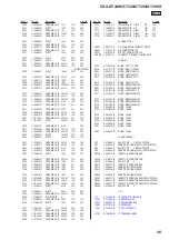 Preview for 35 page of Sony CDX-GT240 Service Manual