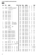 Preview for 36 page of Sony CDX-GT240 Service Manual