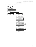 Preview for 7 page of Sony CDX-GT35U - Fm/am Compact Disc Player Service Manual