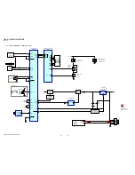 Preview for 16 page of Sony CDX-GT35U - Fm/am Compact Disc Player Service Manual