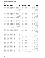 Preview for 32 page of Sony CDX-GT35U - Fm/am Compact Disc Player Service Manual