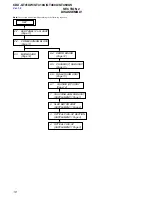 Preview for 10 page of Sony CDX-GT410U - Fm/am Compact Disk Player Service Manual