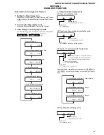 Preview for 15 page of Sony CDX-GT410U - Fm/am Compact Disk Player Service Manual