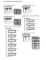 Preview for 16 page of Sony CDX-GT410U - Fm/am Compact Disk Player Service Manual