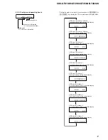 Preview for 17 page of Sony CDX-GT410U - Fm/am Compact Disk Player Service Manual