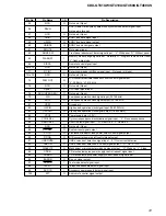 Preview for 31 page of Sony CDX-GT410U - Fm/am Compact Disk Player Service Manual