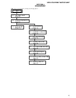 Preview for 11 page of Sony CDX-GT420iP - Radio / CD Service Manual