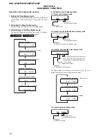 Preview for 18 page of Sony CDX-GT420iP - Radio / CD Service Manual