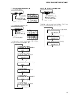 Preview for 19 page of Sony CDX-GT420iP - Radio / CD Service Manual