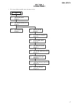 Preview for 7 page of Sony CDX-GT572 Service Manual