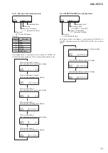 Preview for 15 page of Sony CDX-GT572 Service Manual