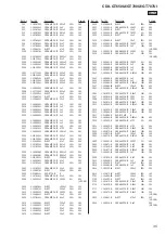 Preview for 35 page of Sony CDX-GT650UI - Fm/am Compact Disc Player Service Manual