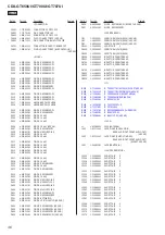 Preview for 36 page of Sony CDX-GT650UI - Fm/am Compact Disc Player Service Manual