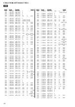 Preview for 38 page of Sony CDX-GT650UI - Fm/am Compact Disc Player Service Manual