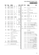 Preview for 39 page of Sony CDX-GT650UI - Fm/am Compact Disc Player Service Manual