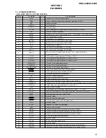 Preview for 13 page of Sony CDX-L600X - Fm/am Compact Disc Player Service Manual