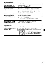 Preview for 113 page of Sony CDX-M600 - Fm/am Compact Disc Player Operating Instructions Manual