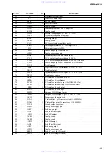 Preview for 27 page of Sony CDX-M610  (XT-XM1) Service Manual