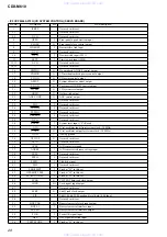 Preview for 28 page of Sony CDX-M610  (XT-XM1) Service Manual