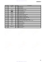 Preview for 29 page of Sony CDX-M610  (XT-XM1) Service Manual